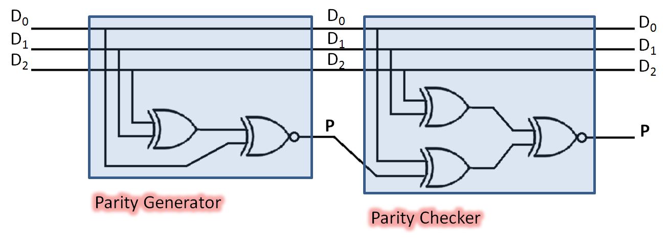 Parity Generator And Checker Circuit