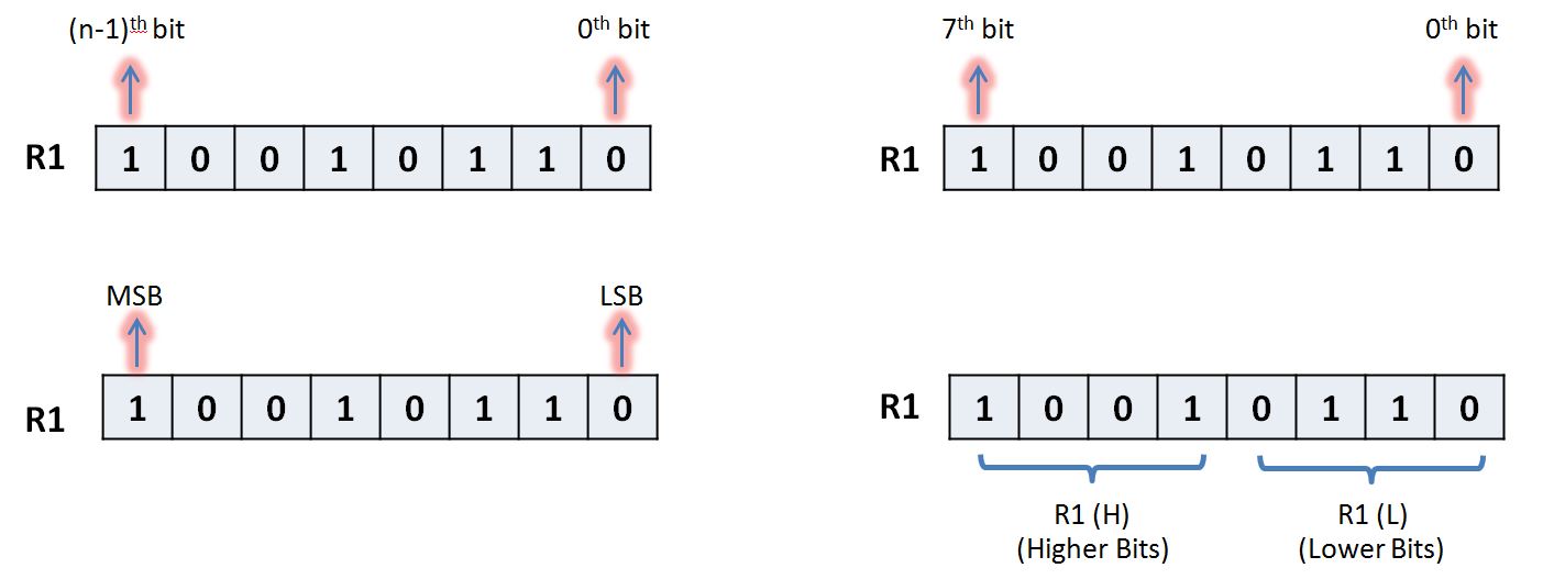 Ourtutorials