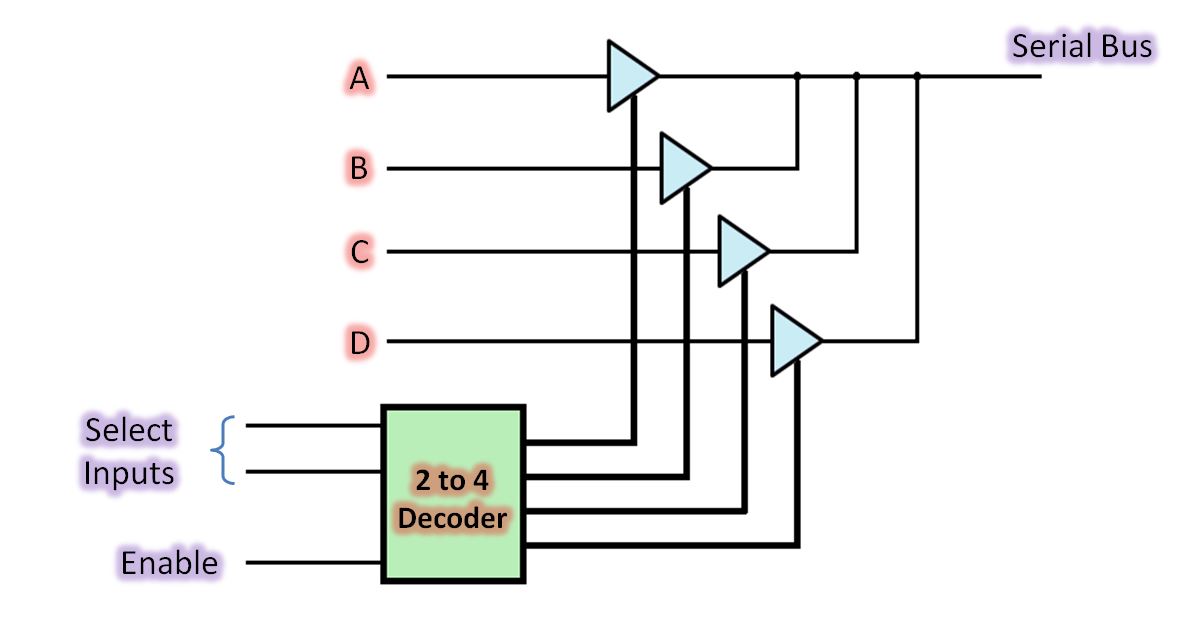 Ourtutorials